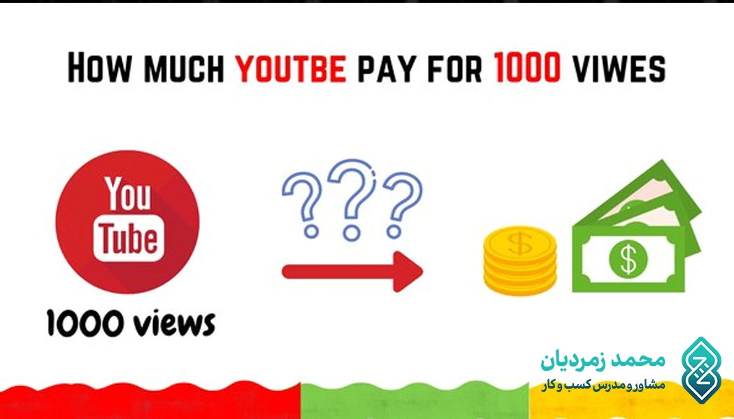 درآمد به ازای هر 1000 بازدید ویدیو در یوتیوب