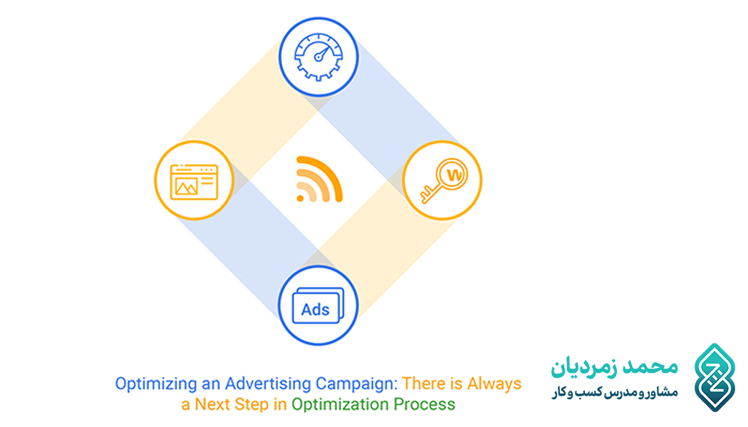 بهینه سازی کمپین های تبلیغاتی